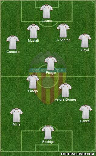 Valencia C.F., S.A.D. 4-3-3 football formation