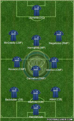 F.C. Internazionale 3-5-1-1 football formation