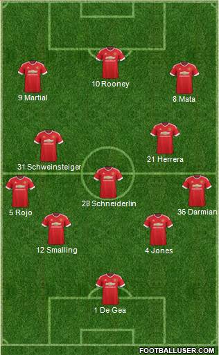 Manchester United 4-3-3 football formation