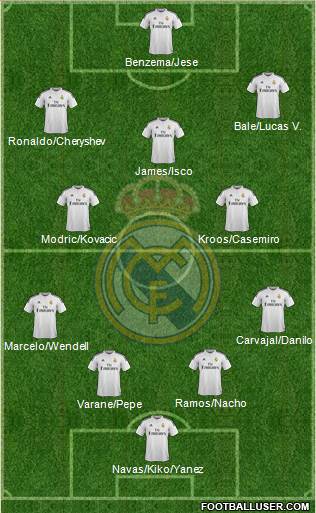 Real Madrid C.F. 4-3-3 football formation