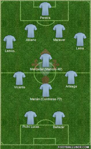 R.C. Celta S.A.D. 4-4-2 football formation