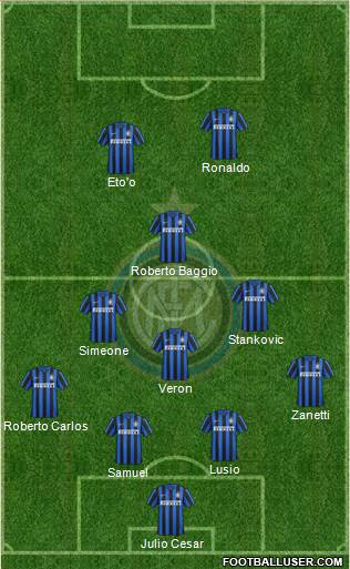 F.C. Internazionale 4-3-1-2 football formation