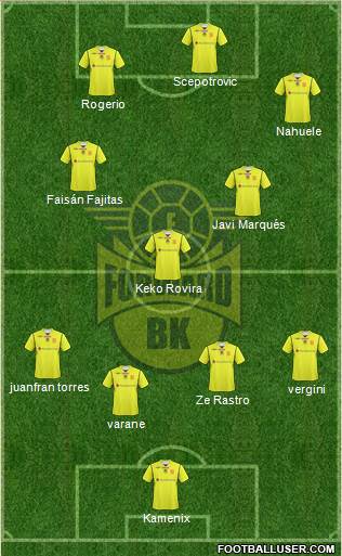 BK Forward 4-4-2 football formation