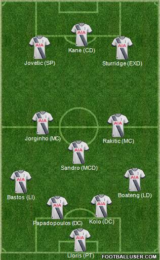 Tottenham Hotspur 4-3-3 football formation