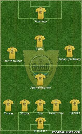 Anzhi Makhachkala 5-3-2 football formation