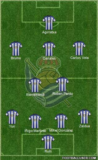 Real Sociedad S.A.D. 4-2-3-1 football formation
