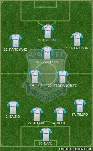 AMO Apollon Limassol 4-2-3-1 football formation