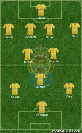 U.D. Las Palmas S.A.D. 4-2-3-1 football formation