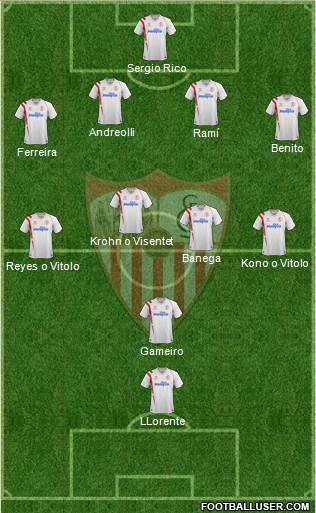 Sevilla F.C., S.A.D. 4-4-2 football formation