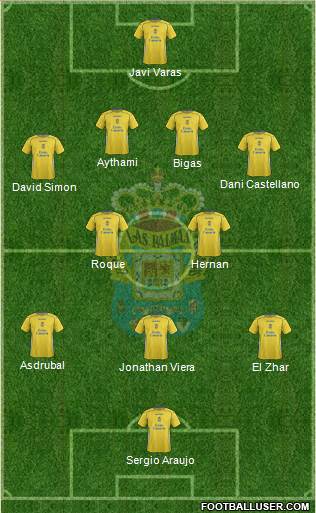 U.D. Las Palmas S.A.D. 4-2-3-1 football formation