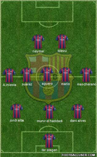 F.C. Barcelona 3-5-2 football formation