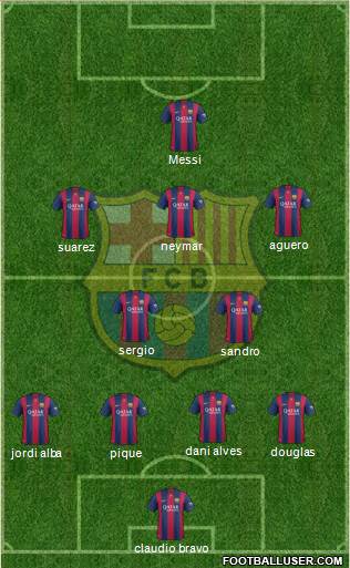 F.C. Barcelona 4-2-3-1 football formation