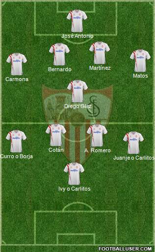 Sevilla F.C., S.A.D. 4-1-4-1 football formation