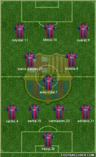 F.C. Barcelona 4-3-3 football formation