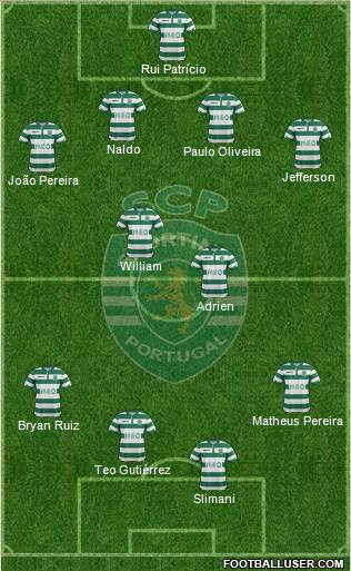 Sporting Clube de Portugal - SAD 4-2-4 football formation