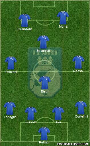 Andria Bat 4-3-1-2 football formation