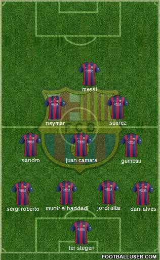 F.C. Barcelona 4-3-2-1 football formation