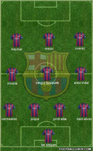 F.C. Barcelona 4-3-3 football formation