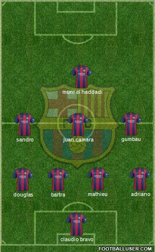 F.C. Barcelona 4-3-3 football formation