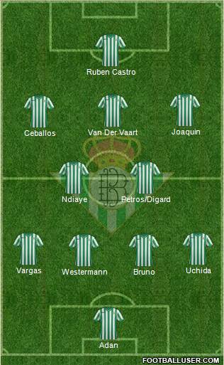 Real Betis B., S.A.D. 3-5-2 football formation