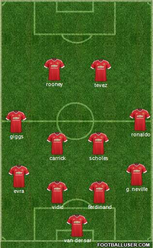 Manchester United 4-4-2 football formation