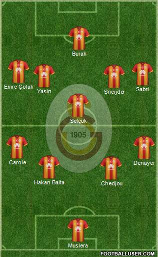 Galatasaray SK 4-1-4-1 football formation