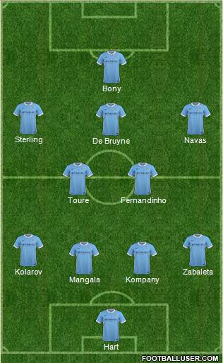 Manchester City 4-3-2-1 football formation