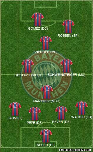 FC Bayern München 4-4-2 football formation