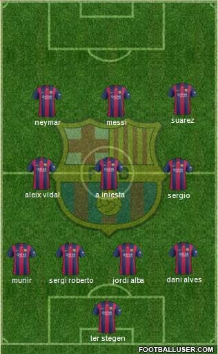 F.C. Barcelona 4-3-3 football formation