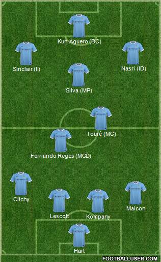 Manchester City 4-5-1 football formation