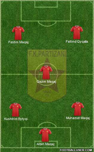 KF Partizani Tiranë 4-3-2-1 football formation