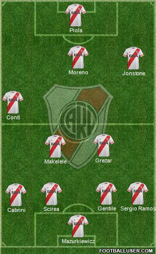 River Plate 4-2-3-1 football formation