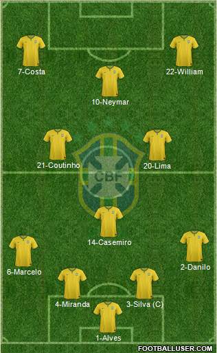 Brazil 4-3-3 football formation