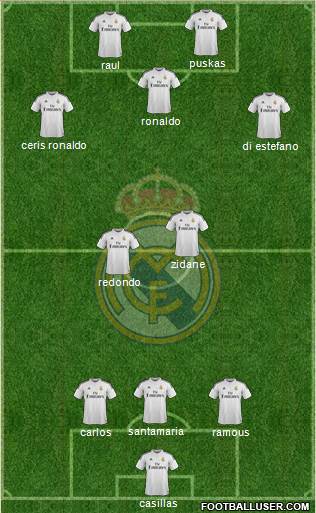 Real Madrid C.F. 3-4-3 football formation