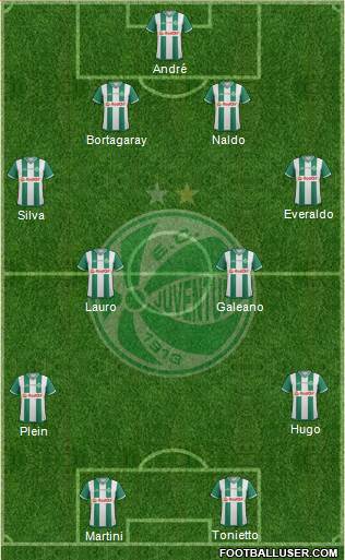 EC Juventude 4-4-2 football formation