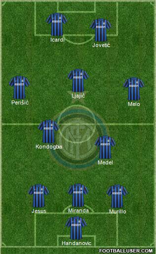 F.C. Internazionale 3-5-2 football formation