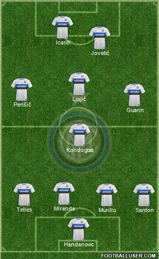 F.C. Internazionale 4-1-3-2 football formation