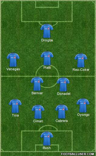 Montreal Impact 4-2-3-1 football formation