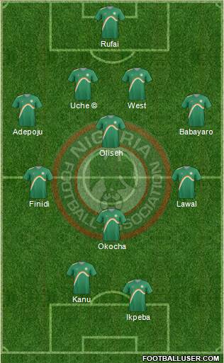Nigeria 4-3-1-2 football formation
