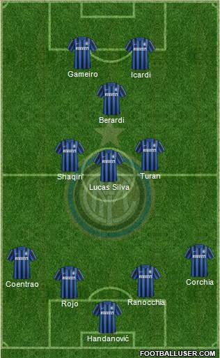 F.C. Internazionale 4-3-1-2 football formation