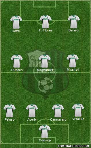 Sassuolo 4-3-3 football formation