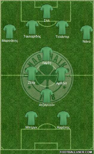 Panathinaikos AO 4-4-2 football formation