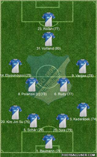 TSG 1899 Hoffenheim 4-4-1-1 football formation