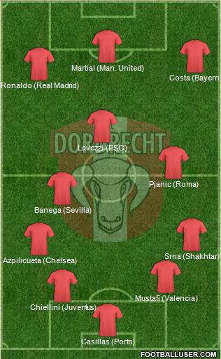 FC Dordrecht 4-3-3 football formation