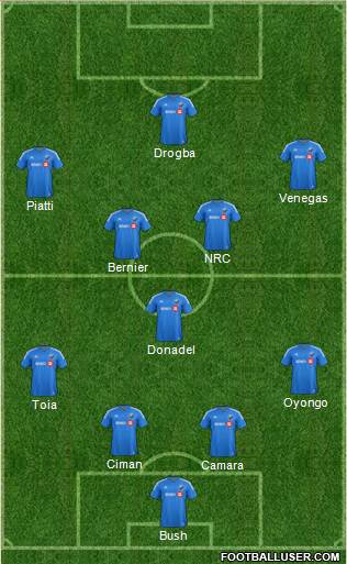 Montreal Impact 4-1-4-1 football formation