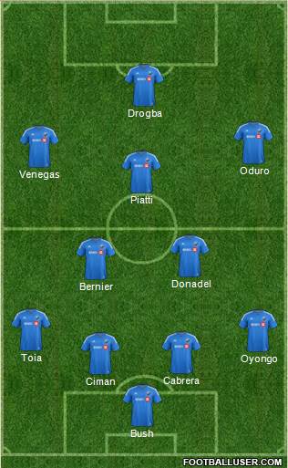 Montreal Impact 4-2-3-1 football formation