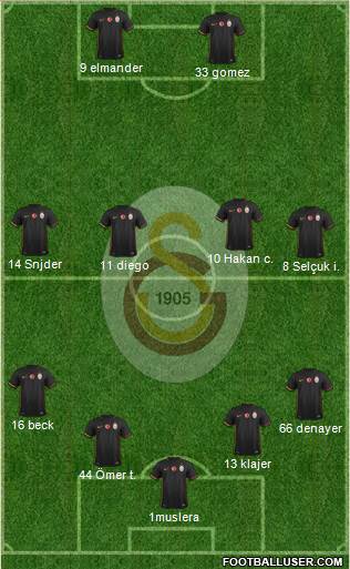 Galatasaray SK 4-4-2 football formation