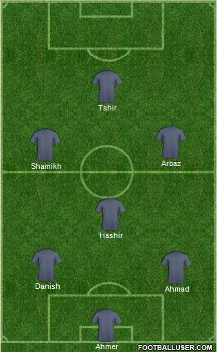 Chelsea 4-3-2-1 football formation