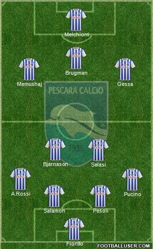 Pescara 4-5-1 football formation