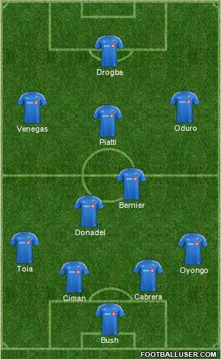 Montreal Impact 4-2-3-1 football formation